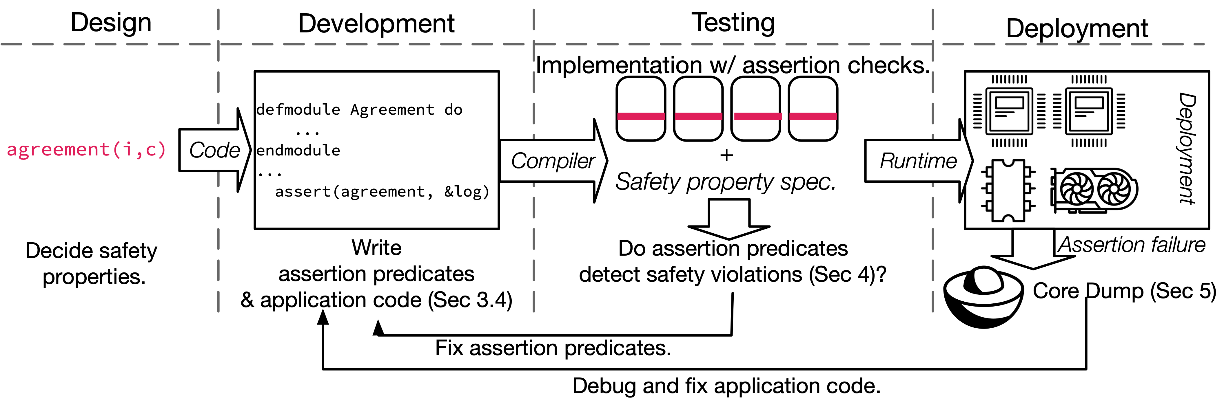 An overview of the proposed framework